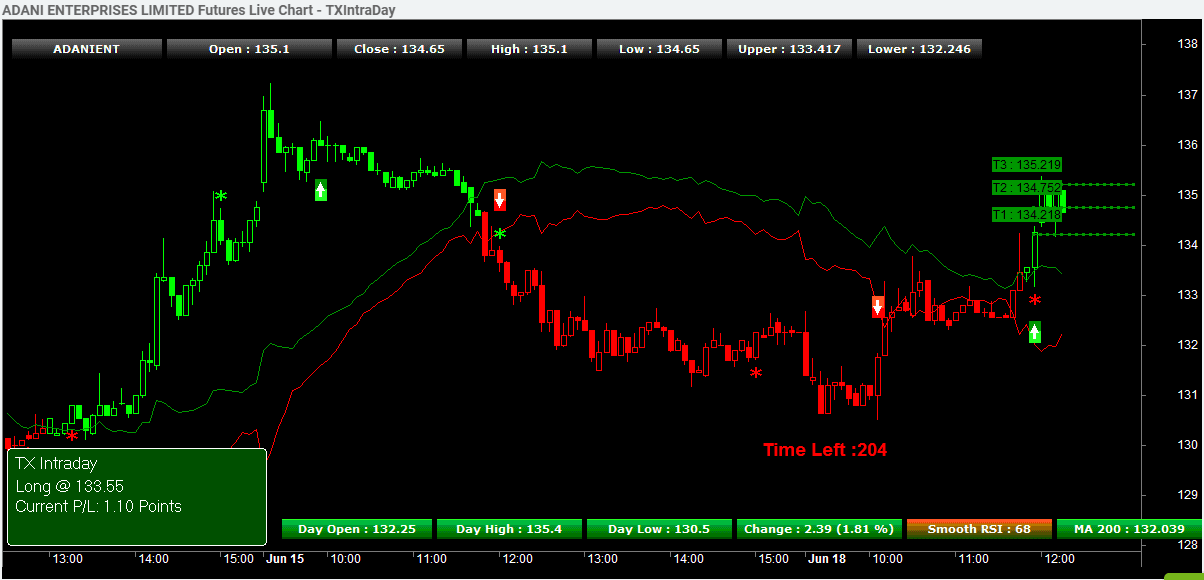 Not known Facts About Live Nifty Buy Sell Signal - Nifty Auto Signals Software ...