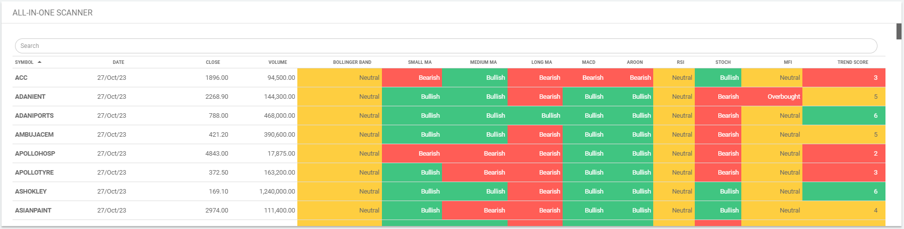 TRADEx - Best Buy Sell Signal Software Performance