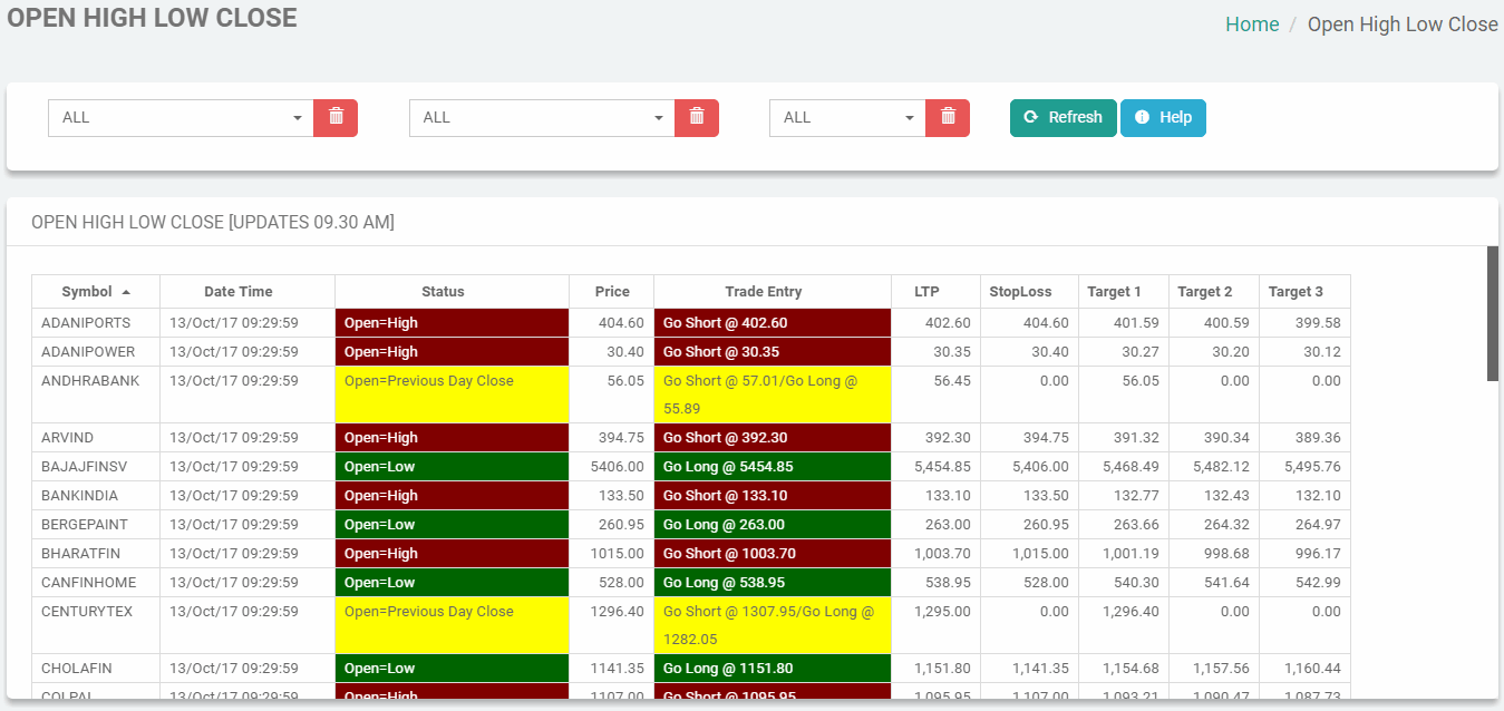 TRADEx - Best Buy Sell Signal Software Open | High | Low | Close Scanner