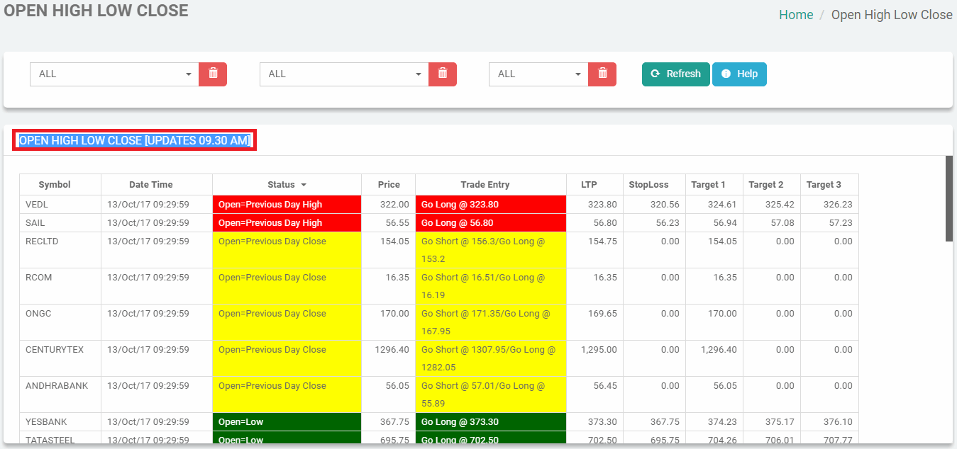 TRADEx - Best Buy Sell Signal Software Open High Low Close Scanner