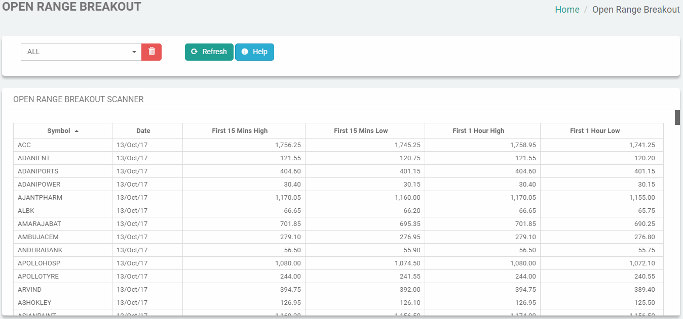 TRADEx - Best Buy Sell Signal Software Open Range Breakout Scanner
