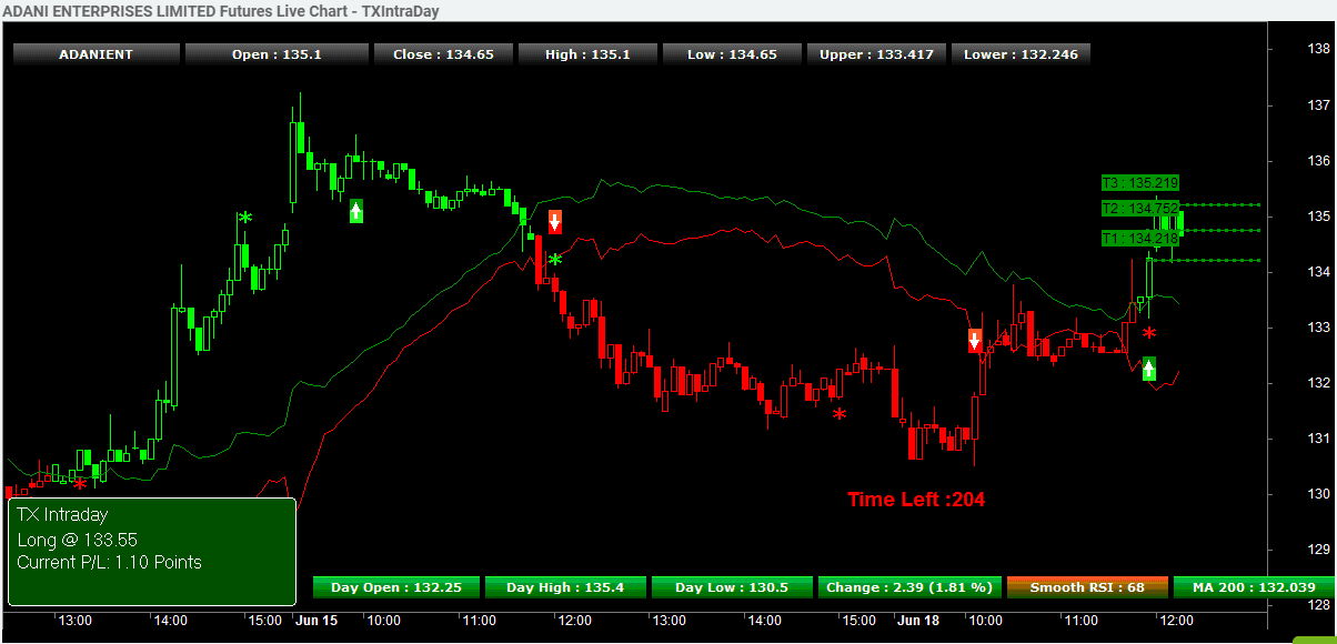 NSE Futures Intraday Buy Sell Signals in TRADEx