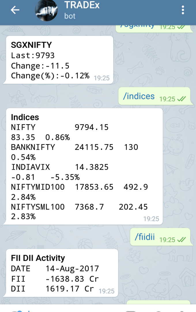 TRADEx - Best Buy Sell Signal Software txactionbot indices