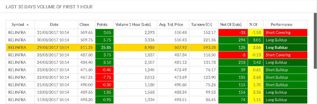 TRADEx - Best Buy Sell Signal Software Volume Shocker RELINFRA
