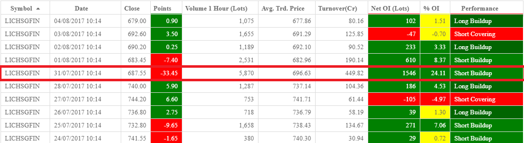 TRADEx - Best Buy Sell Signal Software Volume Shocker LICHSGFIN