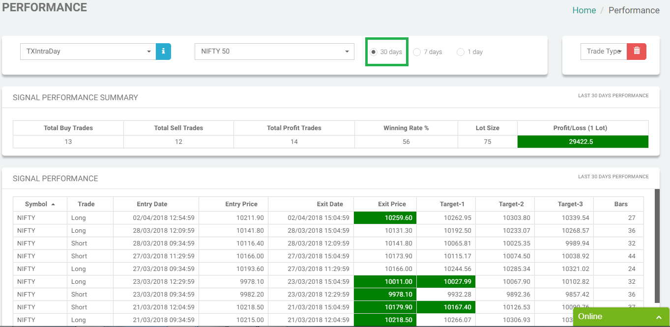 TRADEx - Best Buy Sell Signal Software 30 Days Performance