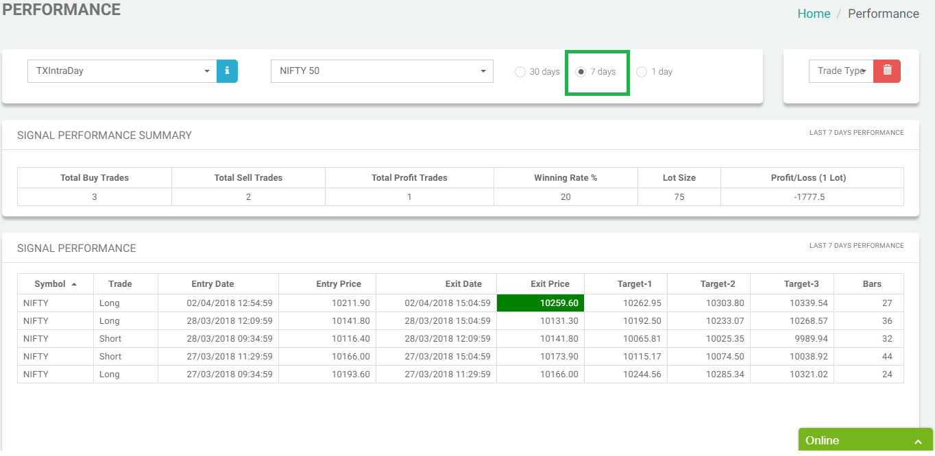 TRADEx - Best Buy Sell Signal Software 7 Days Performance