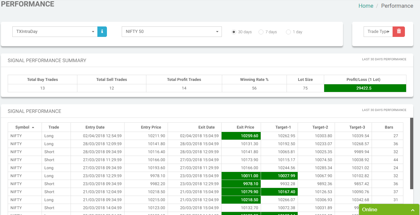TRADEx - Best Buy Sell Signal Software Performance