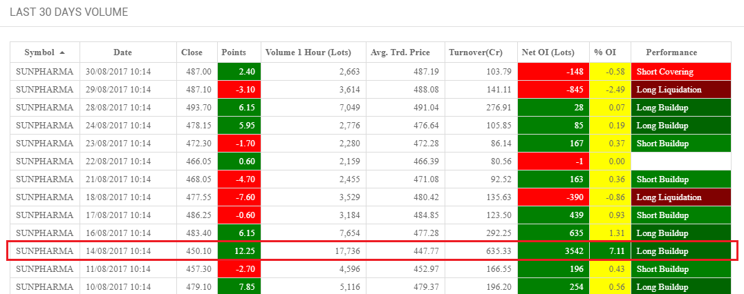 TRADEx - Best Buy Sell Signal Software Volume Shocker SUNPHARMA